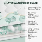 100  Waterproof Mattress Protector  Crib Size  Fitted Sheet  Breathable Cooling