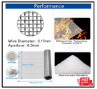 Wire Mesh Stainless Steel Filter Screen Sheets 30x120cm 30 Mesh Fine Woven Wire