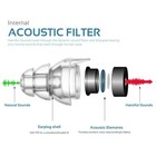 High Fidelity Concert Earplugs  Reusable 24db Ear Protection For Musicians