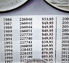 1990 American Silver Eagle Bu 1 Oz Us  1 Dollar U s  Mint Brilliant Uncirculated