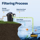 2630gph Pond Pressure Bio Filter Uv Sterilizer Koi Fish Pond Filter 13w Light