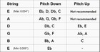 Pitch-key Preset Tuning Alternative