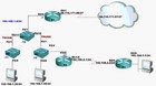 Cisco  Ccna Ccnp  Lab Kit Free Rack   1 Best Seller 