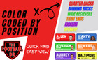 Fantasy Football Draft Board 2025 Kit - Color Rush Labels   Draft Board For 2025