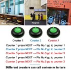 Koqicall Take A Number System Wireless Queue Management System Ticket Number