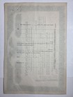 1920 Kenova Oil Company 100 Shares Stock Certificate Blue Eagle Graphic 