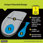 Profoot Plantar Fasciitis Orthotic Insoles For Men  sizes 8-13      Gel Shoe Inser