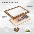 Vintage Illustration Wall Art Canvas Oil Paintings Reproduction