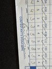 Seve Ballesteros Signed Scorecard  bill Rogers Playing Partner  Honda Classic