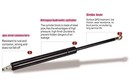 2pcs 21 87 Inch Rear Back Liftgate Tailgate Hatch Trunk Struts Lift Supports 