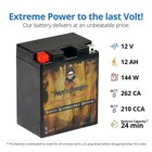 Ytx14ah-bs High Performance Rechargeable All Terrain Vehicle  atv  Battery