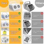 Upgrade Automatic Bubble Machine With 2 Fans 50000  Bubbles Per Minute Bubbles F