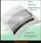 200 Watt Flexible Solar Panel 
