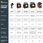 Mr Heater Certified Refurbished Hunting Buddy Portable Heater