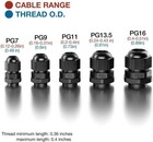 20 Pack Cable Gland Plastic Adjustable 3-16mm Dia Strain Relief Cord Connectors
