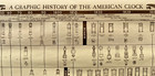 Vintage 1974 A Graphic History Of The American Clock Chart Earl   Dorothy Glenk