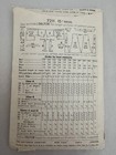 1930   s Butterick  7211 Sewing Pattern Complete Size 20 Bust 38
