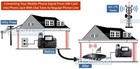 4g Voice Lte  To Landline Wired Phone Rj-11 Port Converter For North America
