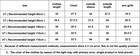 2pcs Toddler Baby Boys girl Outfit Batman Hooded Coat  Pants Kids Clothes Set 