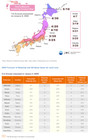Japan Travel Esim-unlimited Data  2 day   Softbank   7to90 Days   No Physicalsim