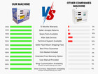 Front Load Bill Changer Dollar Bills For Quarters 1 Year Warranty Free Shipping