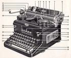 Royal Model H Typewriter Instruction Manual Antique Vtg User Decimal Tabulator