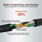 Extension Cord 16 Awg Sjtw  Heavy Duty Power Cord 3 Prong Cable  125 Volts 13amp