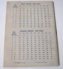 Vintage Antique 1944 Detecto Scales Diet   Charm Book