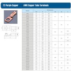 Bare Copper Cable Wire Lugs Ring Terminals Battery Wire Welding Cable 8-4 0 Awg
