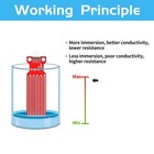 20pcs Water Level Sensor Module Droplet Water Sensor Rainwater Liquid Detect    