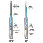 Progressive Suspension Monotube Fork Cartridge Kit - Standard 31-2502