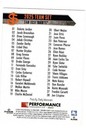 2025 San Jose Giants Team Set  New Complete 39 Cards Dakota Jordan Rc