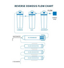 Premier 7 Stage Ro di Aquarium Reef Reverse Osmosis Deionizing Ro Filter System