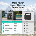 Librids Portable Power Station 640wh  1200w Surge  Solar Generator 4 Ac