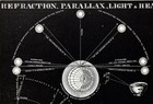 C 1850 Smith Astronomy Print Solar Refraction Parallax Effect Planet Light Heat