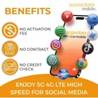 Speedtalk  5 Gsm Phone 3 In 1 Sim Card    5g 4g Lte   Talk Text Data Plan 30-day