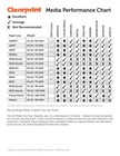Clearprint 18  X 24  1000h Design Vellum Sheets With Architect Title Block  16 L