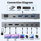 Usb C Kvm Switch 4k 60hz  Usb C Dual Monitor Kvm Switch For 2 Laptop Sharing    