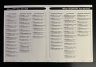 Pitt Panthers Vs  Duquesne Dukes 08 30 25 Football Roster Sheet