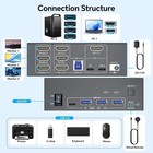 Kvm Switch 3 Monitors For 1 Laptop And 1 Desktop 4k 60hz  Usb C Hdmi Three Mo   