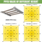 Phlizon Pro 2000w Led Grow Light Full Spectrum Commercial Led Grow Lights 4x4ft 