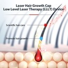 Hair Growth Cap 660 Nanometer Red Light Therapy Advanced Hair Regrowth System