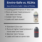 Enviro-safe Auto Ac Coolant R134a Replacement Refrigerant With Dye Case 12 Cans
