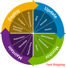 Idrac7 Idrac8 Idrac9 Enterprise License For 12th 13th 14th 15th Server Fast Mail
