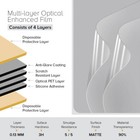 3x Clear matte Screen Protector Film For Ipad 6 7 8 Mini 2 3 4 5 Air 9 7  12 9 