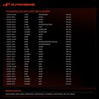 A-premium New Secondary Air Injection Pump For Mercedes-benz W203 W204 W211 W164