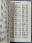 Price Guide To Romance Of Knife Collecting 1976 Mrs  D Ferguson Case   Many More