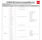 Zhiyun Crane M2 3-axis Handheld Gimbal Stabilizer For Action Camera Phone - Used