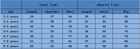 Kids Boys Suit Outfits Wedding Formal Coat shorts Concert Gentleman Clothes Sets