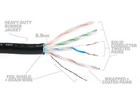 Ethernet 200 Ft Super Cat6 Tactical Shielded Rj45 Cable Aes50 Digital Audio 